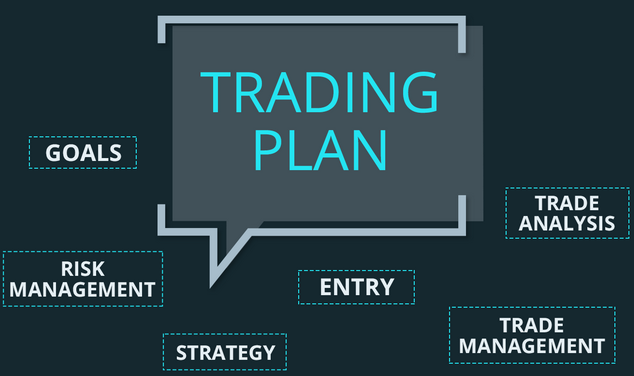 The Absence of a Trading Plan: Why Forex Traders Fail Without a Blueprint
